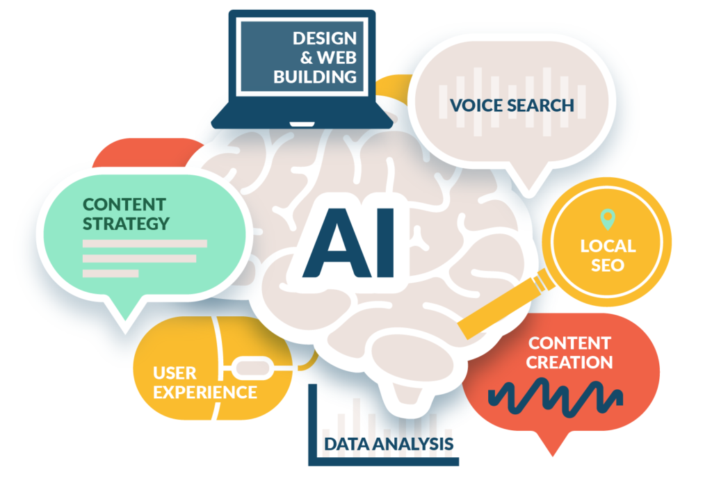 Industry-Specific AI SEO Solutions